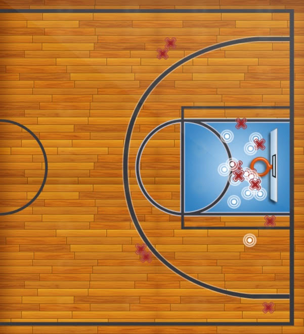 Shot Chart Quarter 2