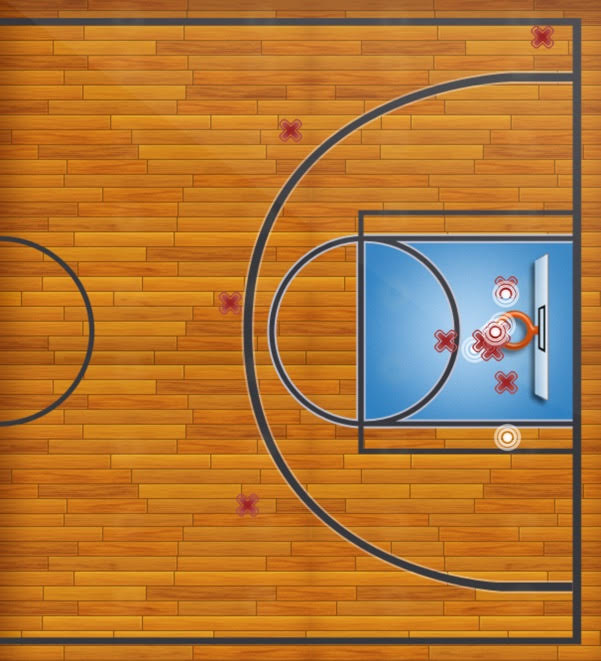 Shot Chart Quarter 3