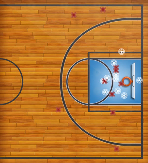 Shot Chart Quarter 4
